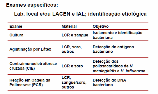 Diagnóstico das