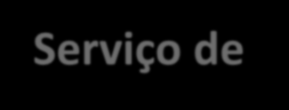 Funcionalidade Adicional Ferramentas: Quadro de Avisos Helpdesk e-learning & FAQ Wiki Pesquisas de Opinião Serviço de Idéias Personalização: Sobre