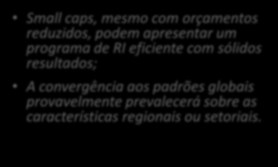 78,0 80,0 82,0 Fonte: Bloomberg, março de 2010 Pontuação no IRGR - Website Small caps, mesmo com orçamentos reduzidos, podem apresentar um programa de RI eficiente com sólidos