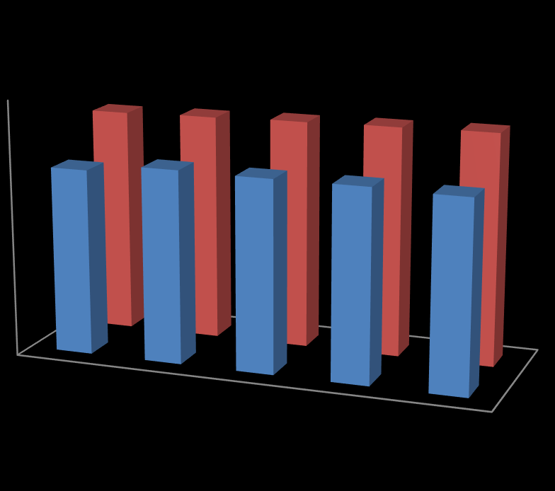 Estatísticas de Exportação e Importação Percentual de exportação e importação por via marítima Tonelada e US$ FOB 8 % de exportações por via marítima % de importações por via marítima 100,0 95,0 90,0