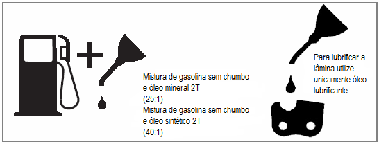 Prova Mecânica do Freio de Corrente Sua motosserra possui freio de corrente, a qual reduz a possibilidade de lesão em função de rebote da motosserra.