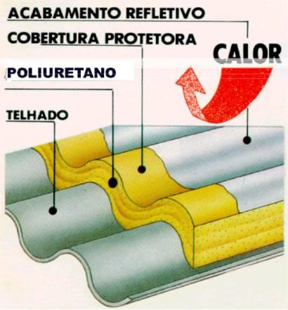 Espuma de poliuretano (λ = 0.