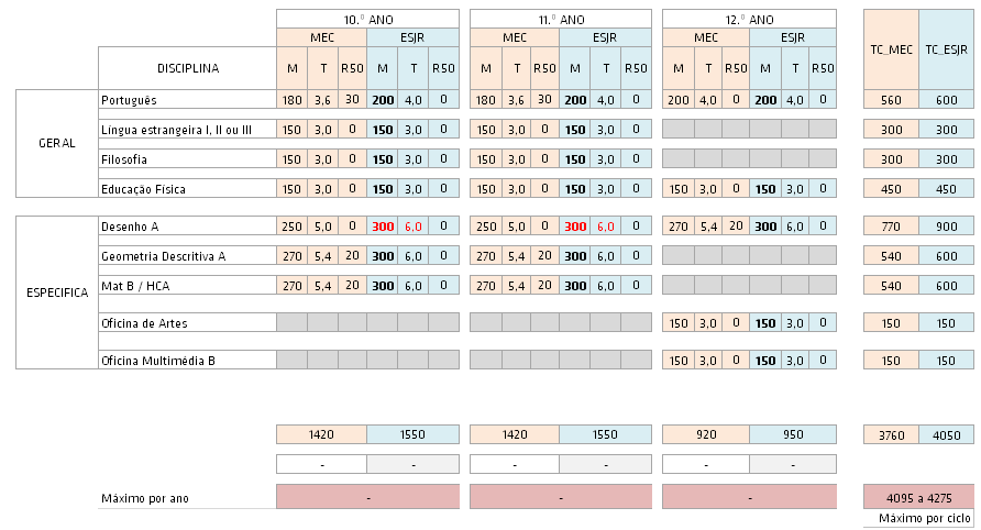 Projeto Escola de Organização do