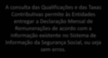 Consulta do Sistema de Informação da Segurança Social Situação atual Situação futura Principais benefícios As Entidades não têm acesso online ao histórico da informação que consta do Sistema de