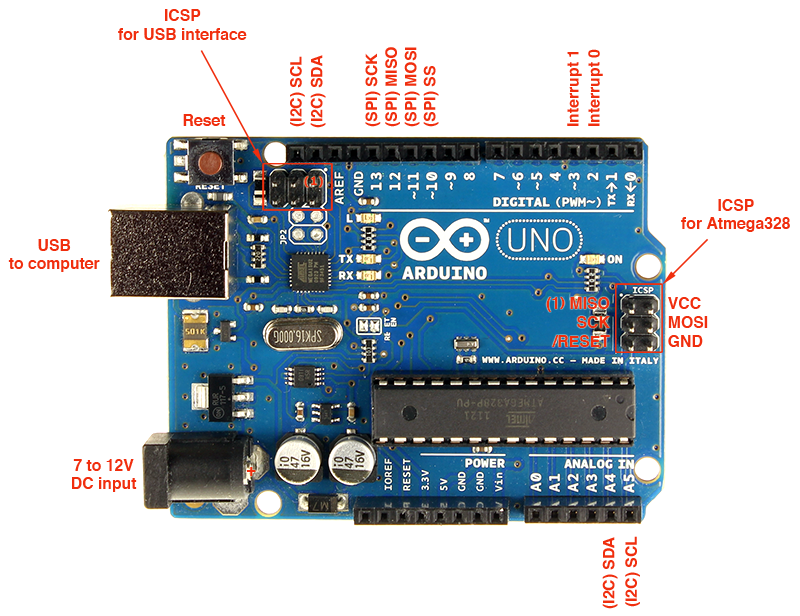 4 ilustra a visão frontal do Arduino UNO, identificando ainda suas principais conexões. Figure 12.4. Visão frontal do Arduino UNO rev 3.