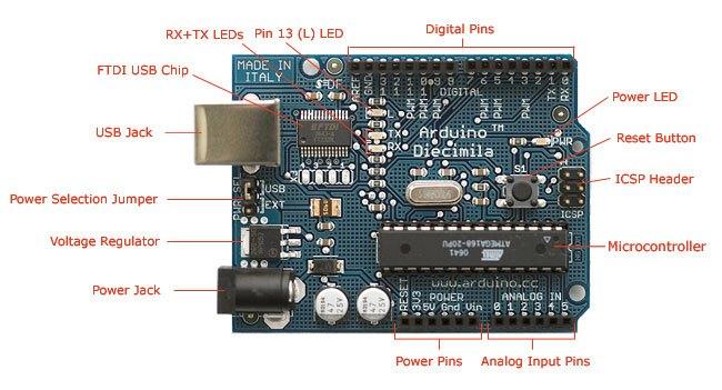 Figura 1 Exemplo de um Pisca Led em Scratch for Arduíno.