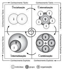 Exemplo: