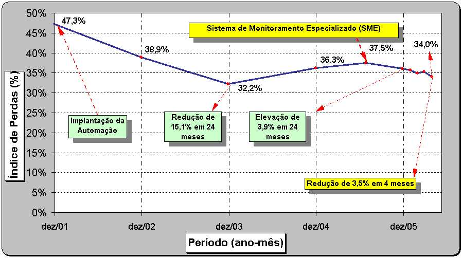 amplo, tais como: as regras de decisão do sistema especialista, a apresentação da decisão, descrição dos procedimentos, rede semântica, diagrama de contexto, modelo entidade relacionamento (MER).