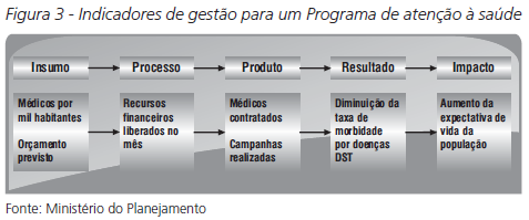 TRATAMENTO DIFERENCIADO DE ATRIBUTOS PERIODICIDADE MENSAL REGIONALIZAÇÃO - ESTADO OU MUNICÍPIO DISTRIBUIÇÃO FINANCEIRA MANUAL PERIODICIDADE