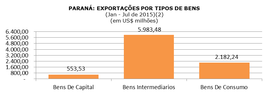 10 Nº COMÉRCIO EXTERIOR PARANAENSE 2.2 Principais Destinos de Produtos do Paraná 19.