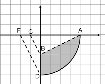 Equações da recta 11. Represente no plano a condição (x; y) = ( 4; 5)+ t(3;), 0 t 1. Escreva uma condição que represente: a. a semi-recta CD; b. O segmento de recta [BC] x p 13.