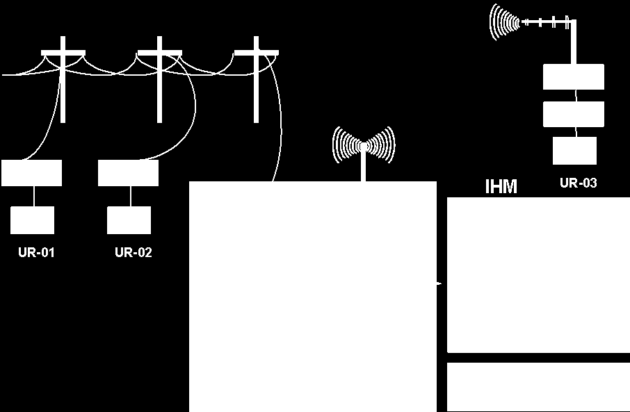 Sistema SCADA Os sistemas SCADA (Supervisory Control And Data Acquisition) começaram a ser idealizados desde a primeira metade do século passado, com a necessidade de obtenção de dados meteorológicos