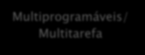 Multiprogramáveis/ Multitarefa Batch