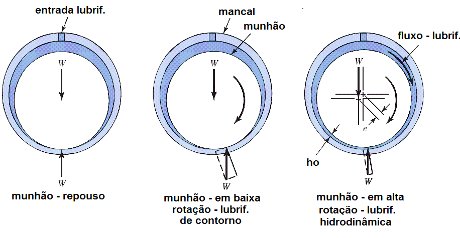 LUBRIF HIDRODINÂMICA