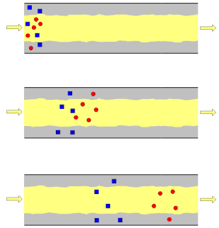 Introdução a Métodos Cromatográficos CROMATOGRAFIA (Definição): técnica analítica (clássica ou instrumental) que permite a separação de misturas por interação diferencial dos seus componentes entre