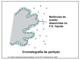 2) Cromatografia gás-líquido: F.M. é um gás; F.E. é um líquido adsorvido ou quimicamente ligado a um suporte sólido.