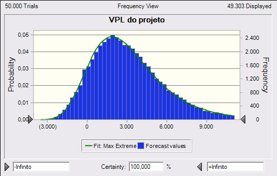 dos resultados de investimento em relação ao valor esperado, avaliado, pela hipótese, como o desvio padrão dos logaritmos naturais do quociente dos valores dos projetos em dois instantes consecutivos