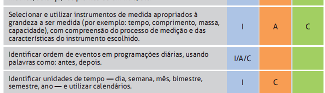 Direitos Gerais de