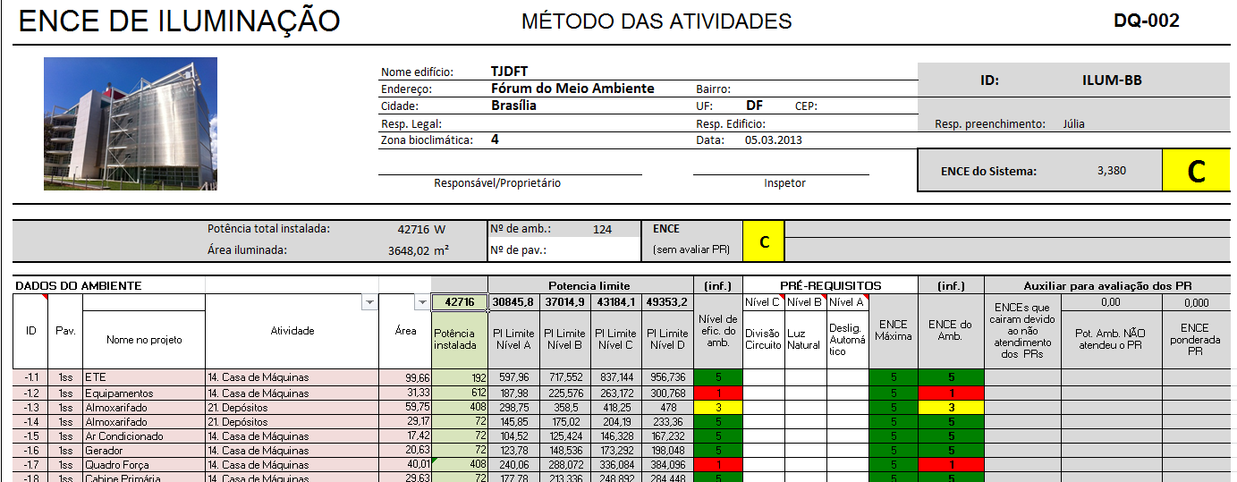 4.3. Resultados da aplicação do método de etiquetagem RTQ-C Na etiquetagem prescritiva do TJDFT, a envoltória foi classificada como nível C.