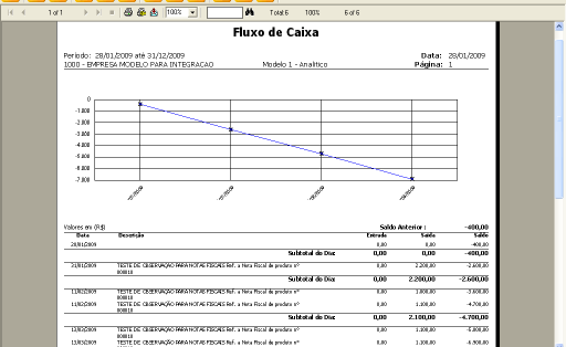 FLUXO DE CAIXA GRÁFICO Neste relatório podemos visualizar um gráfico demonstrando o fluxo de caixa da empresa.