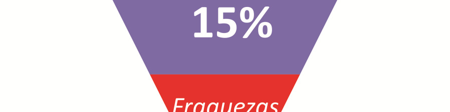 Esta é uma questão de responsabilidade! a) A fonte da crítica. A crítica de um sábio é mais valiosa que o elogio de um tolo. b) A forma com que a crítica é dada: julgamento ou Instrução positiva?