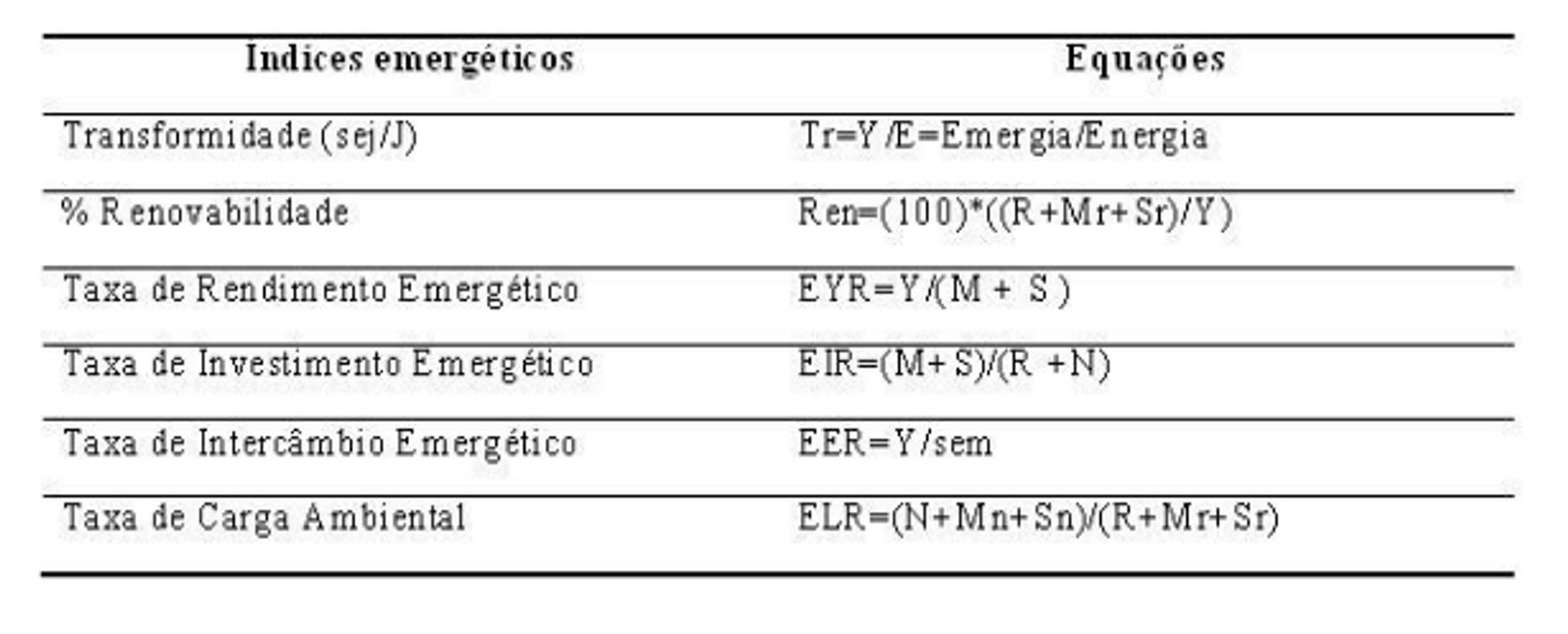 Avaliação da sustentabilidade da pecuária a dependência dos sistemas humanos das fontes de energia naturais e fósseis e avaliar as viabilidades de interação entre os sistemas da economia humana e os