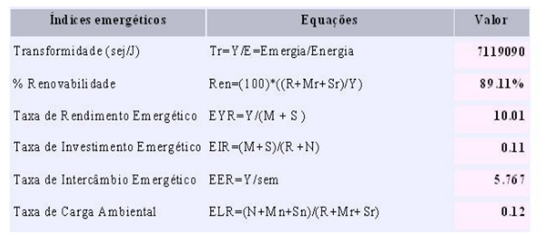 Specht, Quadros, Erpen & Rosa Tabela 2.