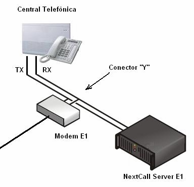 2 O que é um Servidor de Gravação? Um servidor de gravação é um microcomputador (montado em gabinete rack 3U ), equipado com uma placa de telefonia, ligada ao feixe E1 através de um conector Y.