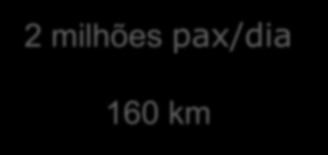 91+12 (atual) TransCarioca 39 km divididos em 2 lotes 48 2014 570 mil / dia 1,3 bilhão 107 TransOlímpica 23 km 14 Final de 2015 350 mil / dia 1,8