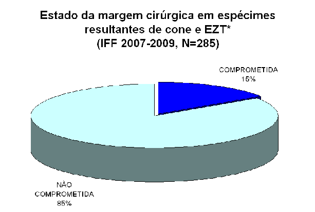 *Exclui casos com diagnóstico de câncer.