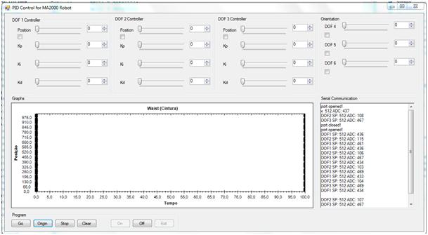 UART/USB entre o microcontrolador e o PC, foram enviados parâmetros de posicionamento e das constantes do controlador digital, de forma com que o firmware, por sua vez, enviasse os sinais de