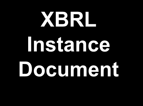 Instância XBRL Financial Reporting Facts Input XBRL Instance Document Context References Taxonomy