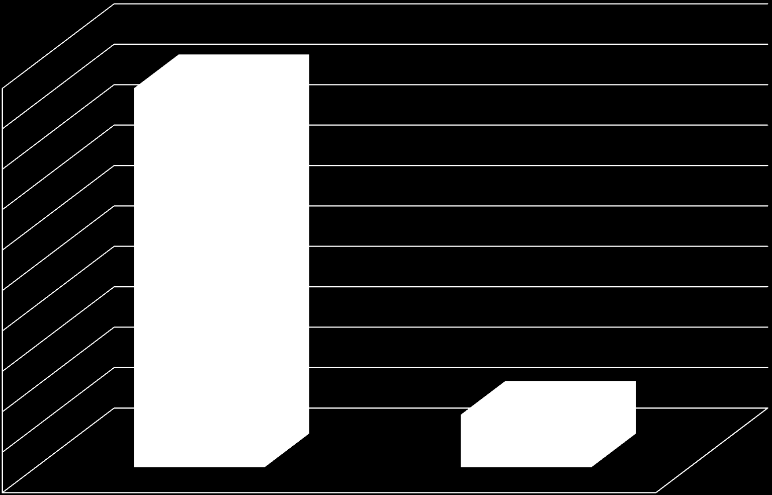 Participação relativa dos serviços notificadores, Brasil 2012.