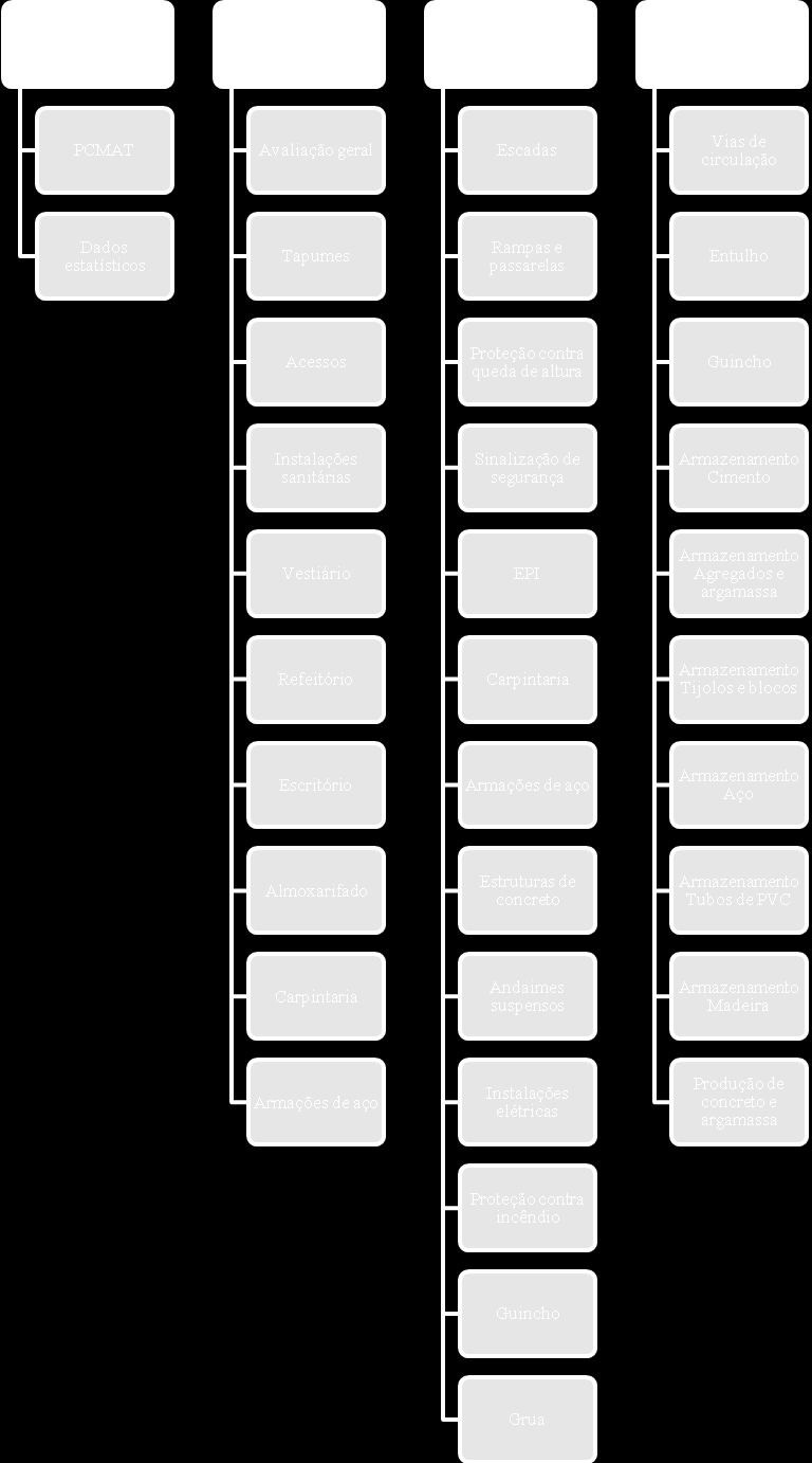 Figura 1 - Ilustração do organograma do