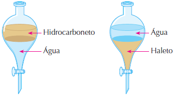 A solubilidade de um sólido em um líquido ou a miscibilidade entre líquidos depende principalmente das forças intermoleculares existentes.