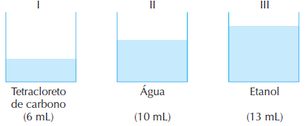 25 (FUVEST-SP) Propriedades de algumas substâncias: A 25 C, 3,00 g de iodo, 70 cm 3 de água e 50 cm 3 de CCl 4 são colocados em um funil de separação.