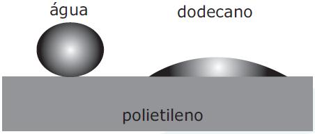 47 (UFMG-MG) Observe as formas de uma gota de água e de uma gota de dodecano, CH 3(CH 2) 10CH 3, colocadas sobre uma superfície de polietileno, um polímero de fórmula (-CH 2-CH 2-) n, mostradas nesta