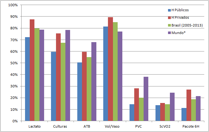 c. DADOS DE ADERÊNCIA Gráfico 8.