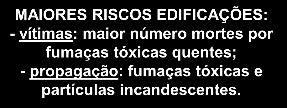 Fogo: comportamento material quando exposto fogo, com foco seguintes características: MAIORES RISCOS EDIFICAÇÕES: