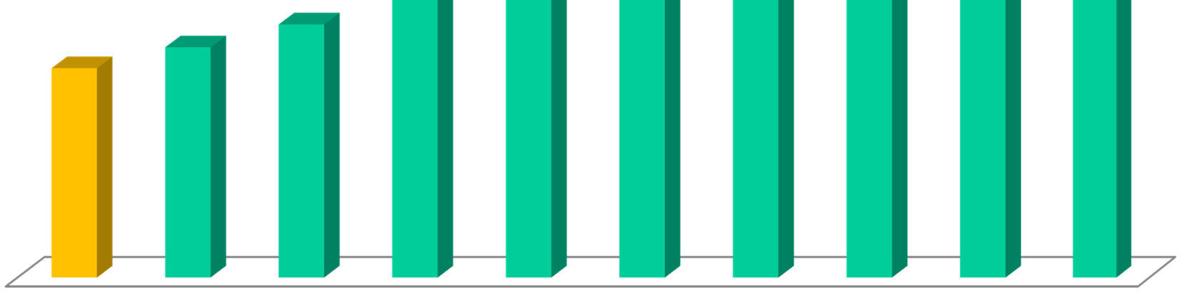 Mozambique Hydropower Competences Load