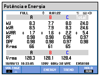 injeção de demanda reativa capacitiva média trifásica de 5,4 kvar no barramento que alimenta estas cargas da Unidade Consumidora.