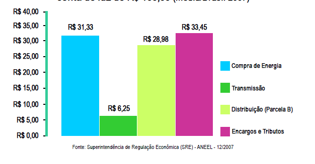 cobrança e a base de cálculo da CIP.