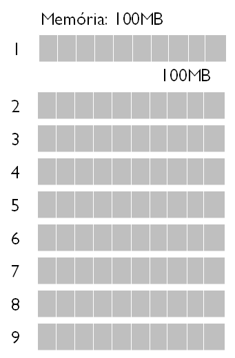 22 o buffer de saída. 5. Realiza a função merge nos 9 buffers de entrada para fundir e armazenar o resultado no buffer de saída. Quando estiver cheio, escreva-o no final do arquivo ordenado.