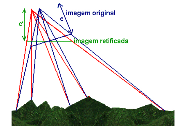 Figura 2: Imagem original e imagem retificada Existem basicamente duas formas para a realização das operações de retificação, a saber: transformações (afim, isogonal, polinomial, projetiva etc.