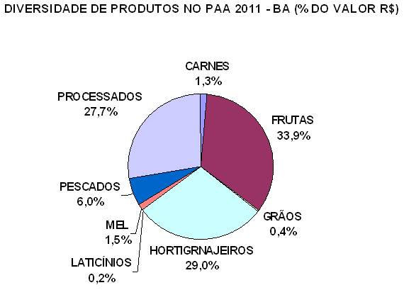 FONTE S UPAF/GECAF Foram adquiridos na Bahia