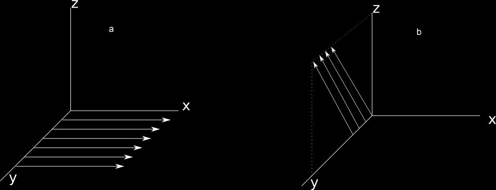 55 Figura 4.3: Configuração de eixo-fácil (a) e plano-fácil (b).