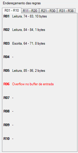 LMP Wizard Figura 4 - Estouro (overflow) dos buffers Profibus. O aplicativo permite gravar a configuração e abri-la posteriormente. A configuração é armazenada em um arquivo com extensão.lmp.