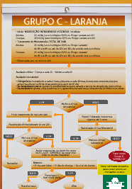 A UNIMED BH, além de todas as ações de marketing, capacitou e