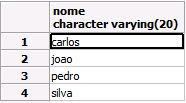 Subconsulta com vários níveis de aninhamentos. Obter os nomes dos fornecedores que forneçam pelo menos uma peça vermelha.