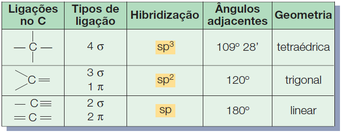 OUTRAS INFORMAÇÕES IMPORTANTES: RESUMO DE LIGAÇÕES SIGMA E PI Observe que em todas as ligações simples as mesmas são do tipo sigma ( ).